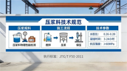 番禺本地工厂讲解：说一遍公路压浆料和铁路压浆料的区别