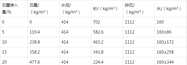番禺防静电水泥砂浆怎么做(附配比及施工方法)